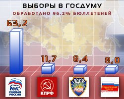 В Крыму откроют отделения четырех российских партий