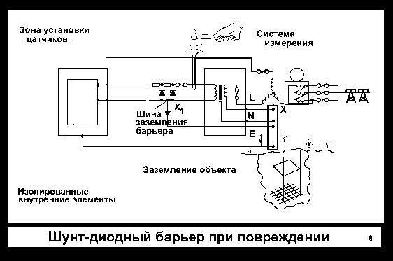 Барьеры искробезопасности: шунт-диодные или с гальванической развязкой ...