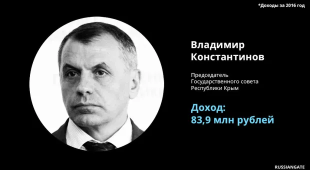 Константинов возглавил рейтинг самых состоятельных чиновников Крыма