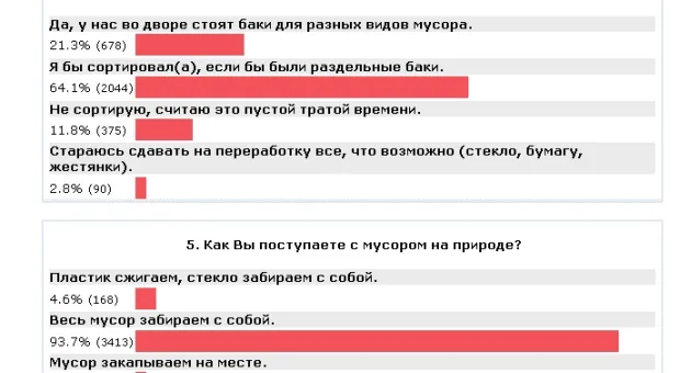 Большинство горожан назвали «коммунальный фактор» главной причиной замусоренности Севастополя