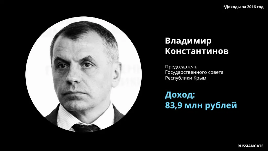 Константинов возглавил рейтинг самых состоятельных чиновников Крыма