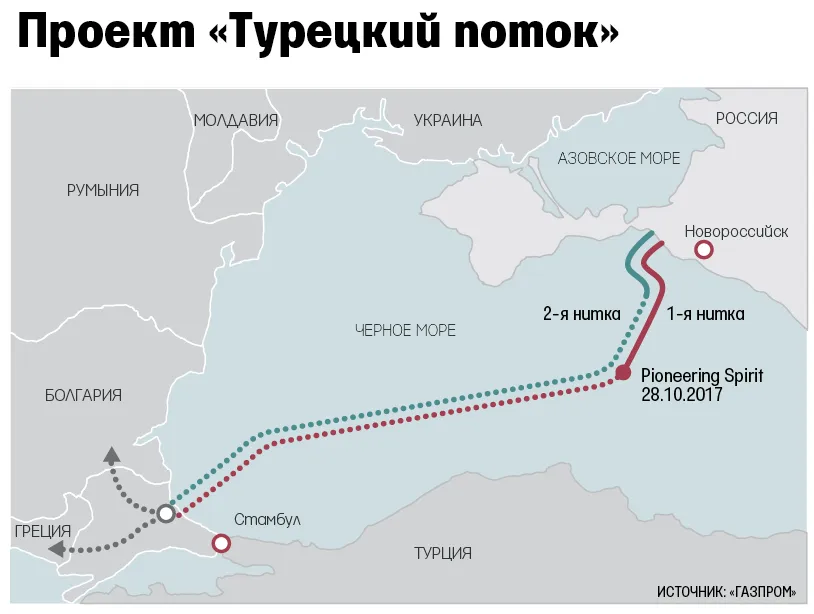 "Газпрому" разрешили строить вторую нитку "Турецкого потока"
