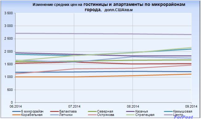 Обзор рынка коммерческой недвижимости 2024