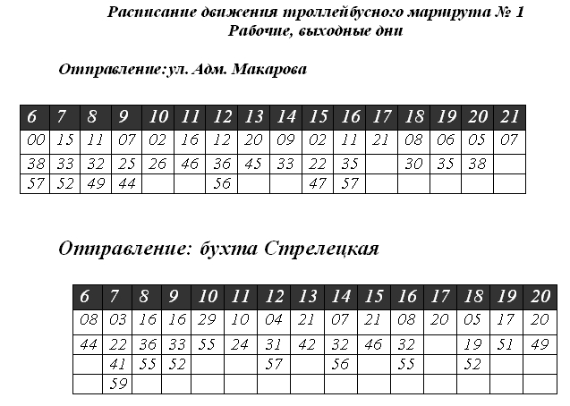 Расписание троллейбусов могилев выходные. График троллейбусов Севастополь. Расписание троллейбуса 1. Маршрут 76 троллейбуса Севастополь. Расписание троллейбуса 1 Севастополь.