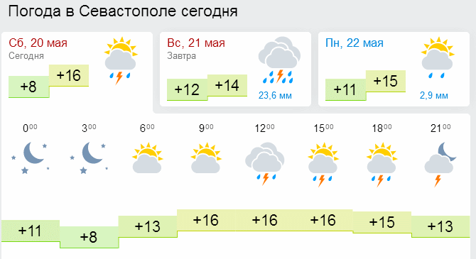 Погода в севастополе на май 2024