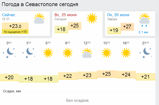 Прогноз погоды карта осадков севастополь