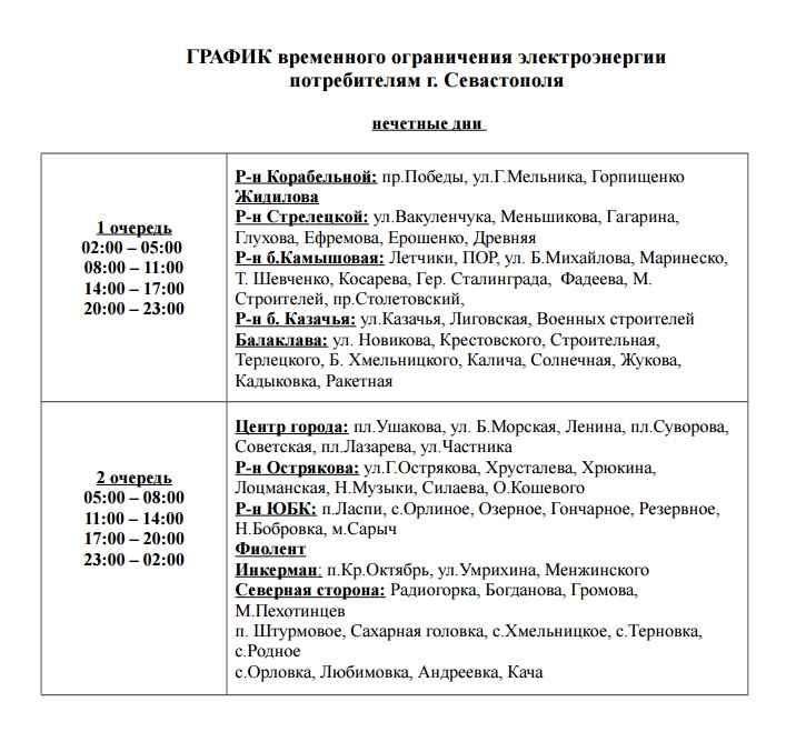 Карта отключения электроэнергии севастополь