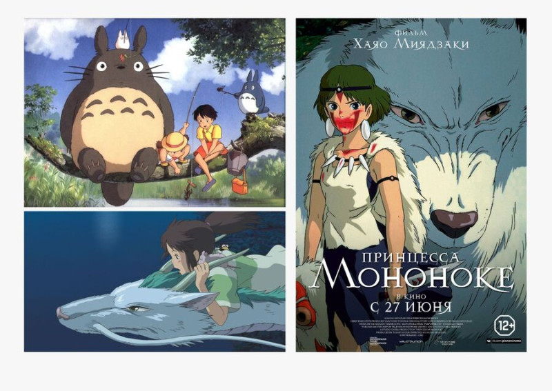 Аниме Миядзаки список