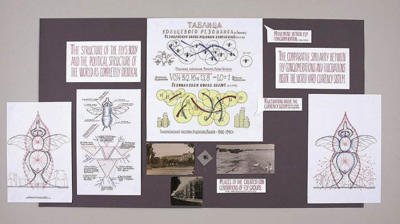 Советское искусство
