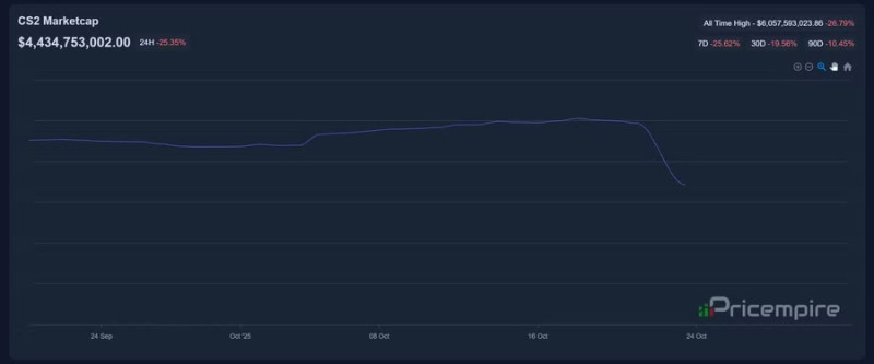 рынок скинов