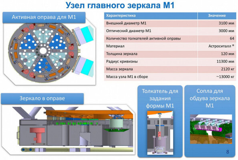 В России началось строительство телескопа-коронографа стоимостью 36 млрд рублей: он крупнейший в Евразии