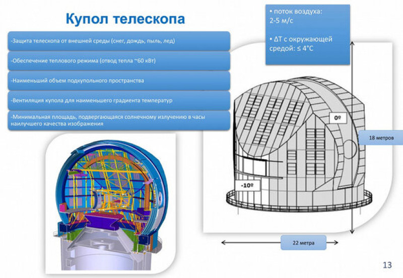 В России началось строительство телескопа-коронографа стоимостью 36 млрд рублей: он крупнейший в Евразии
