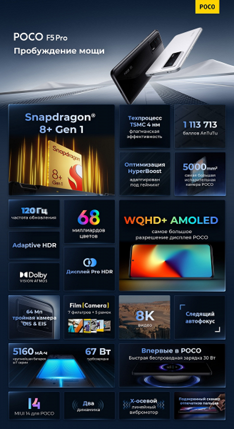 «Самый мощный Poco в истории»: Xiaomi начала продавать Poco F5 и Poco F5 Pro в России 
