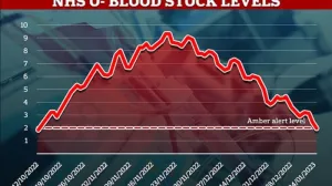Миллион доноров крови срочно нужен Британии из-за кибератаки