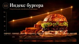 Как индекса бургера разрушил миф о беднеющих россиянах