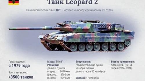ForPost- Украина не приняла партию танков Leopard от Германии из-за их состояния