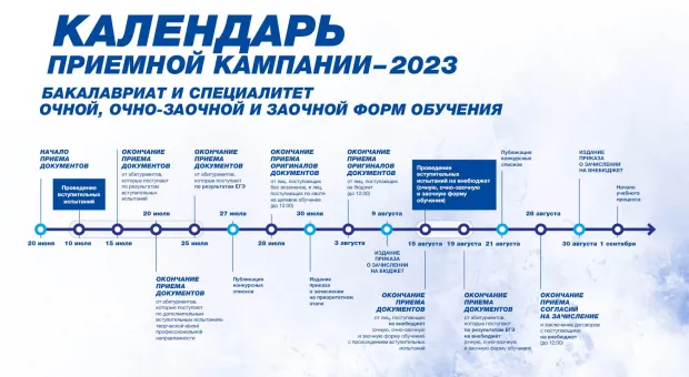 Изменился порядок приема в СевГУ на заочную форму