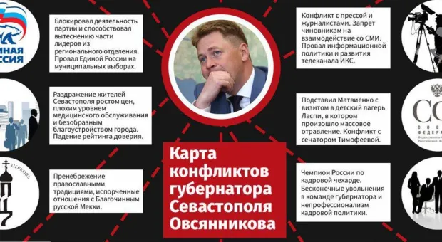 Журналисты составили карту конфликтов губернатора Севастополя