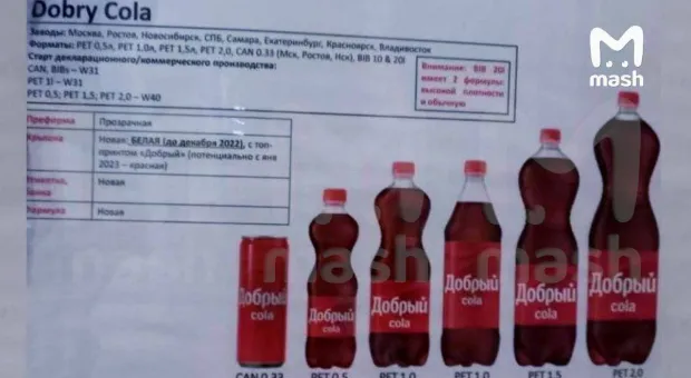 Coca-Cola в России «подобрела», сменив оригинальные название и лого