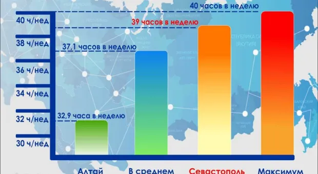 Новости Севастополя - Губернатор Овсянников «сливает» сельхозземли