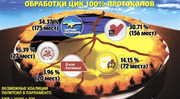 Мировые новости - Олег Блохин отказался покинуть сборную Украины