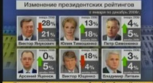 Мировые новости - 