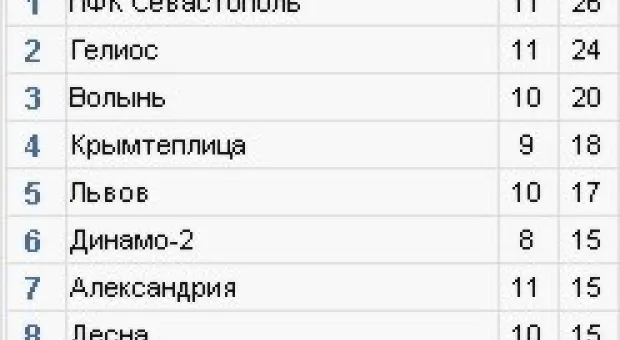 Новости Севастополя - Под знаком «Ночных волков» - День Севастополя в Москве