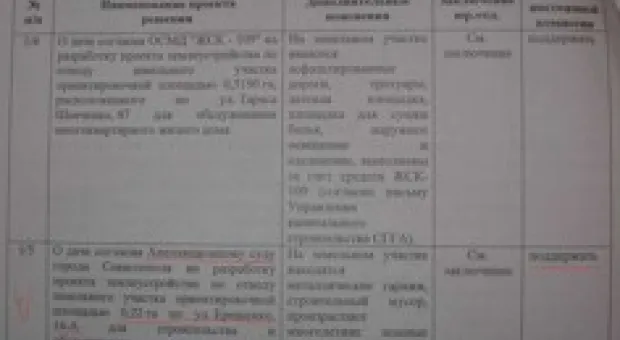 Новости Севастополя - Севастопольские предприниматели снова против коррупции в МЧС