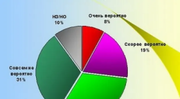 Мировые новости - Ющенко пишет в Европарламент письмо о Бандере