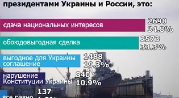 Новости Севастополя - В Севастополе задержали торговку людьми: она продала за границу около 200 девушек