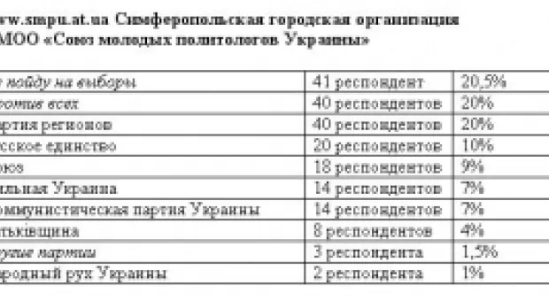 Мировые новости - Открылся VII Авиакосмический салон «Авиасвит–ХХІ»
