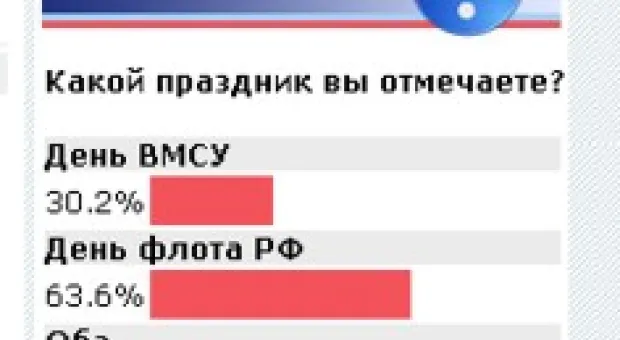 Новости Севастополя - Киев и Севастополь разделили первое место по уровню полугодовой инфляции