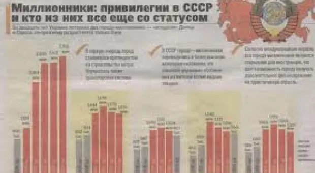 Мировые новости - Выхода нет. C 15 ноября Украина вводит полный запрет на экспорт пшеницы