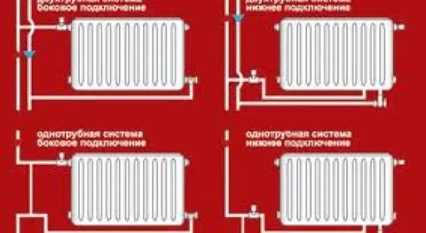 Мировые новости - Израиль включился в сирийский конфликт