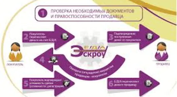 Новости Севастополя - 