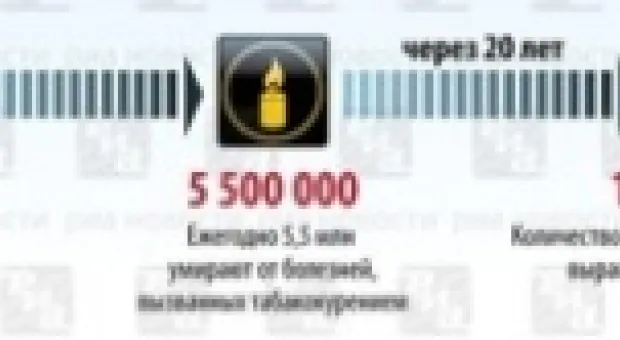 Мировые новости - «Love radio», «XFM» и «Радио «Дача» выставлены на продажу