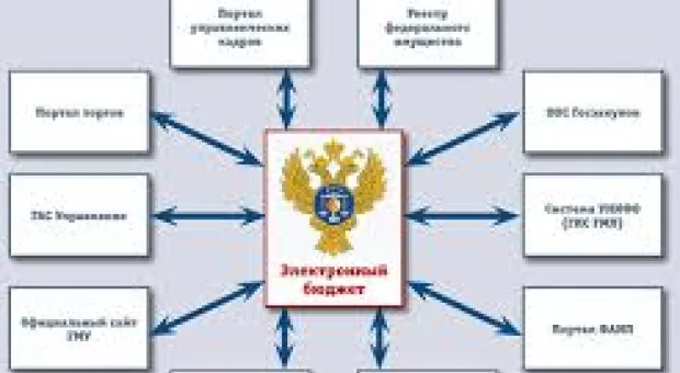 Новости Севастополя - Будущее приходит в Севастополь 6 марта