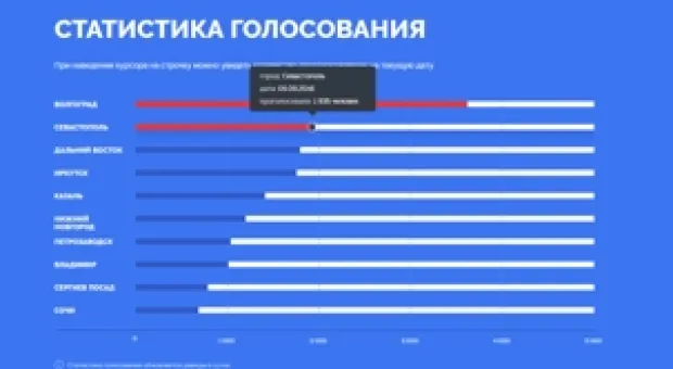 Новости Севастополя - МИД о ситуации вокруг канала "Интер": грубое нарушение свободы слова