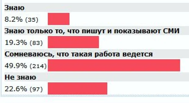 Новости Севастополя - На Украине заметили, что санкции против России не действуют уже месяц