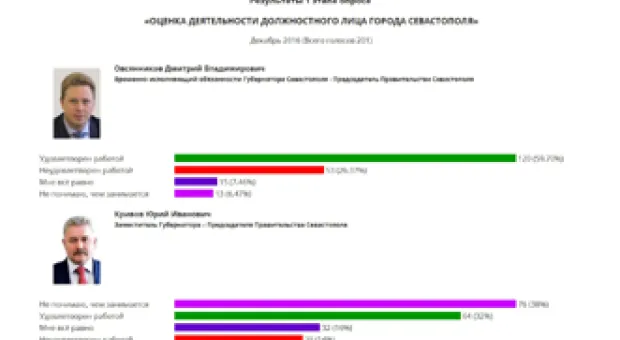 Новости Севастополя - В Севастополе объединили налоговые Нахимовского района и Балаклавы