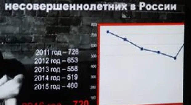 Новости Севастополя - СевСети #194. Привет Чибисову, астрономическая весна и забытый язык Богов