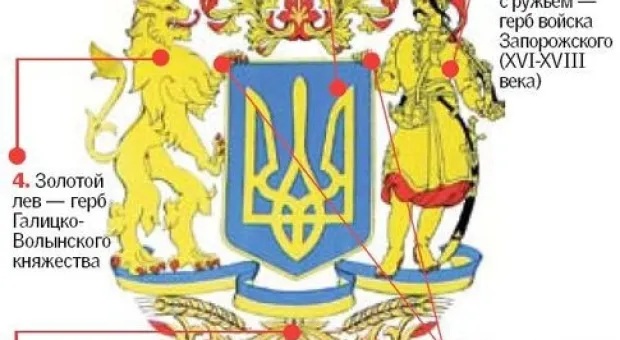 Битва за украинский герб: казак против золотого трезубца