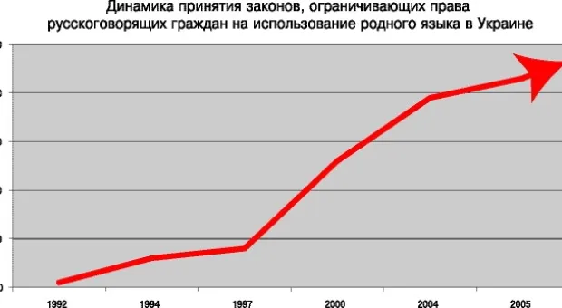 Вадим Колесниченко: Украина идет по пути Югославии
