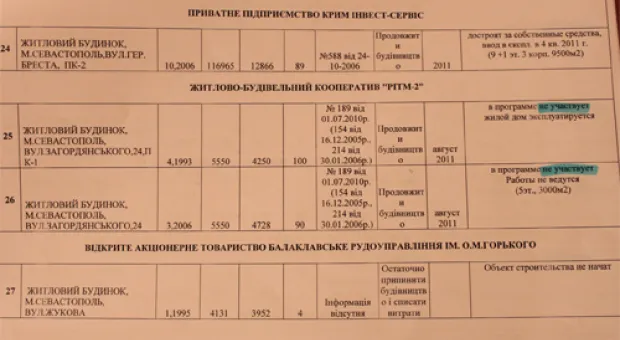 Глава СГГА обнародовал список замороженных строек в Севастополе, в том числе «консолевских»