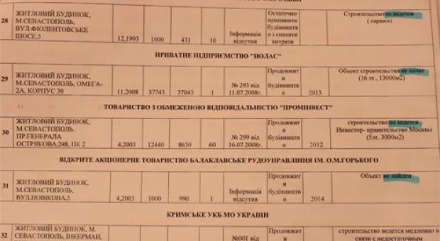 Глава СГГА обнародовал список замороженных строек в Севастополе, в том числе «консолевских»