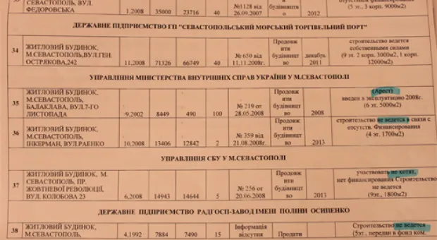 Глава СГГА обнародовал список замороженных строек в Севастополе, в том числе «консолевских»