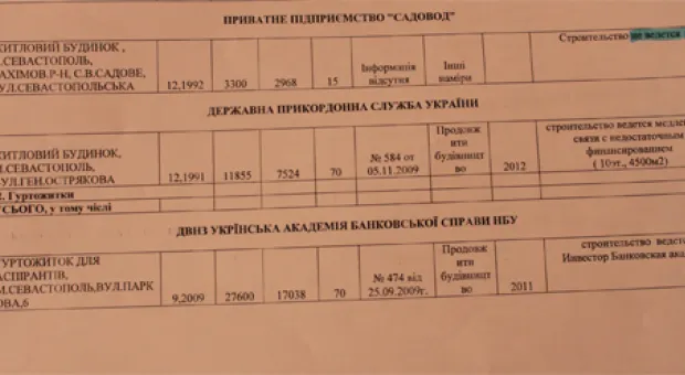 Глава СГГА обнародовал список замороженных строек в Севастополе, в том числе «консолевских»