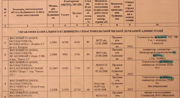 Глава СГГА обнародовал список замороженных строек в Севастополе, в том числе «консолевских»