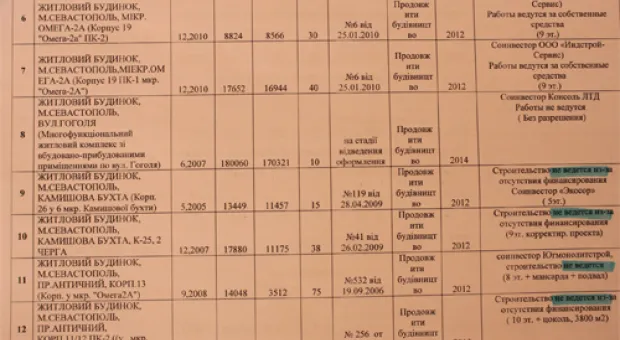 Глава СГГА обнародовал список замороженных строек в Севастополе, в том числе «консолевских»