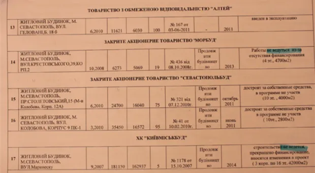 Глава СГГА обнародовал список замороженных строек в Севастополе, в том числе «консолевских»